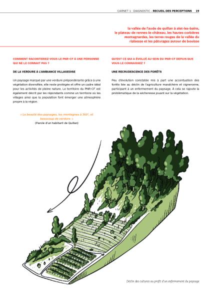 2024_19_06_Carnet1_Diagnostic.jpg Recueil des perceptions des habitant.e.s
